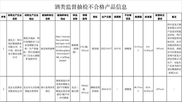 近期,市场监管总局组织食品安全监督抽检,抽取粮食加工品,餐饮食品