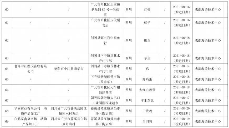 广元市食品安全抽检通报 7批次粮食加工品与复用餐饮具不合格